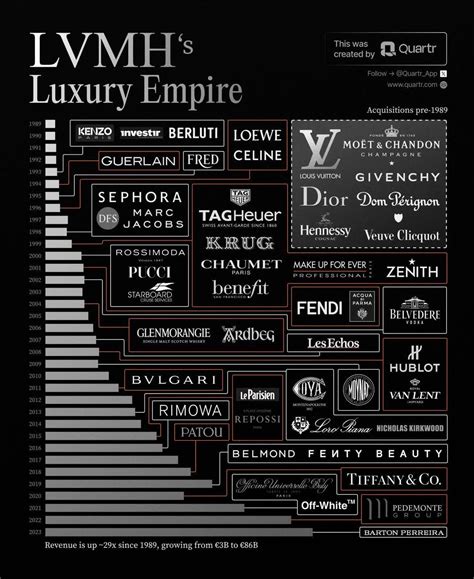 etf hermes lvmh|LVMH alternative.